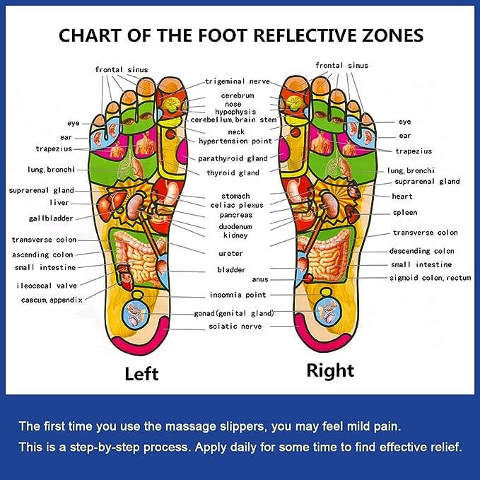 foot-reflexology-massage-slippers-price-pakistan